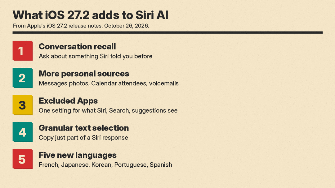 What iOS 27.2 adds to Siri AI