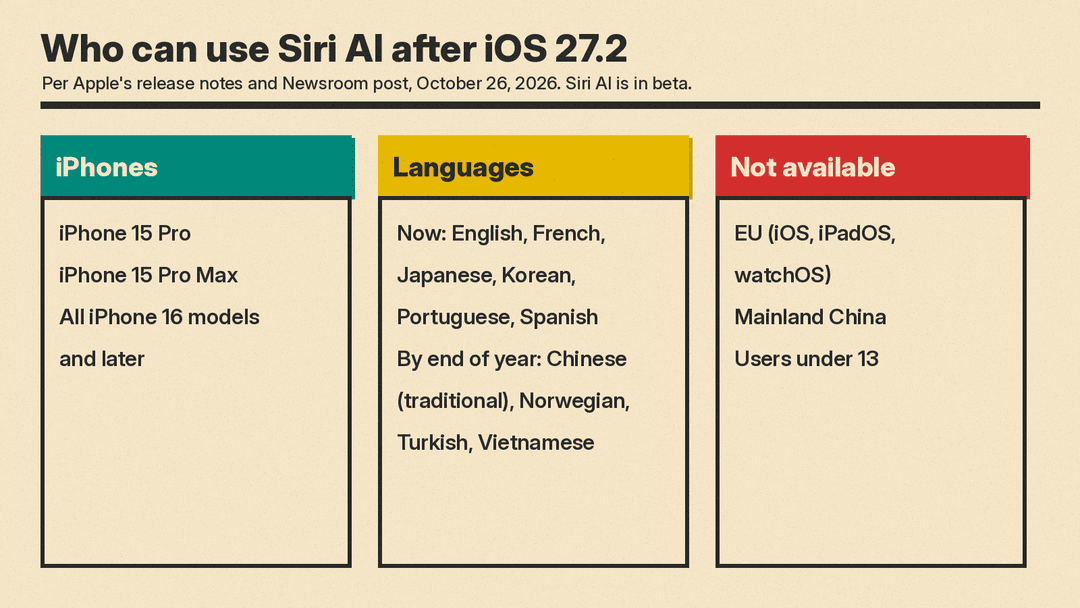 Who can use Siri AI after iOS 27.2