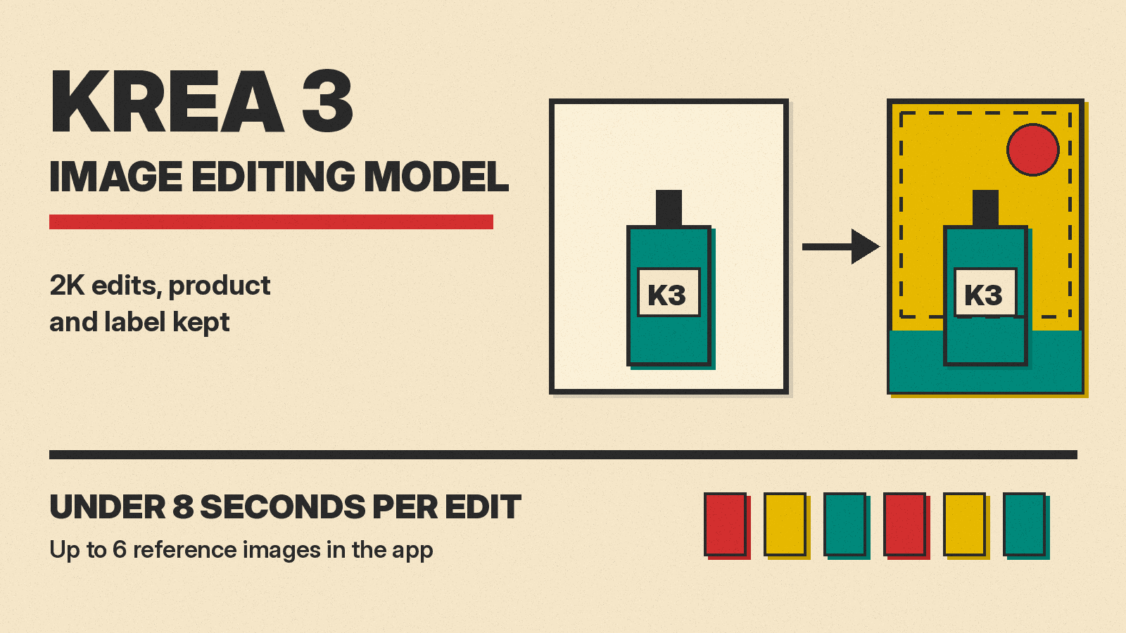 Olivetti-style cover reading KREA 3, IMAGE EDITING MODEL, with a bottle labeled K3 moved from a plain frame into a new mustard scene, and the line UNDER 8 SECONDS PER EDIT