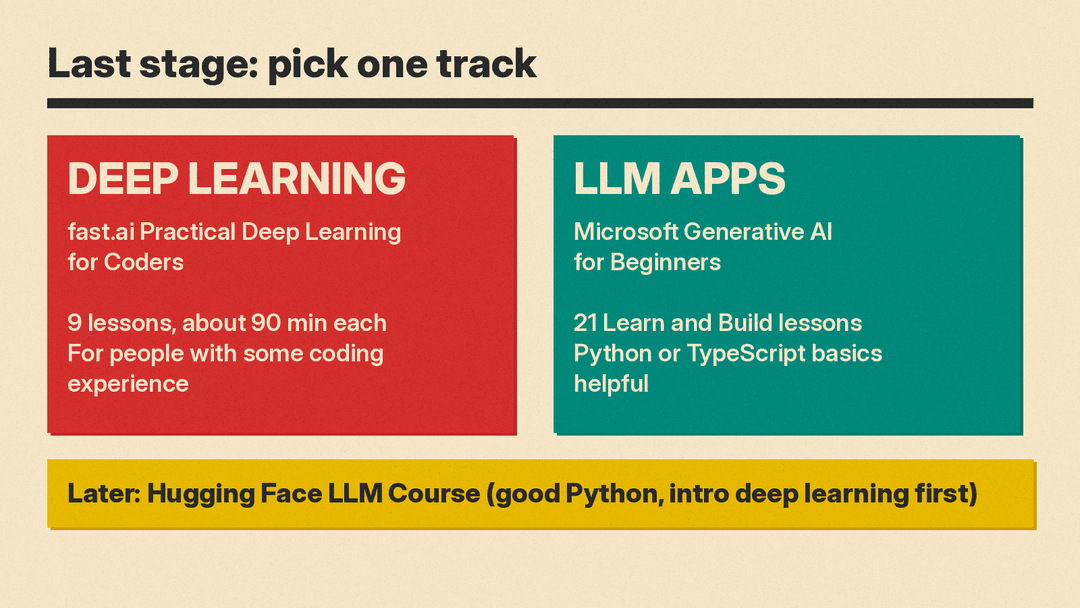 Pick one track for the last stage: fast.ai deep learning or Microsoft Generative AI for Beginners, with the Hugging Face LLM Course for later