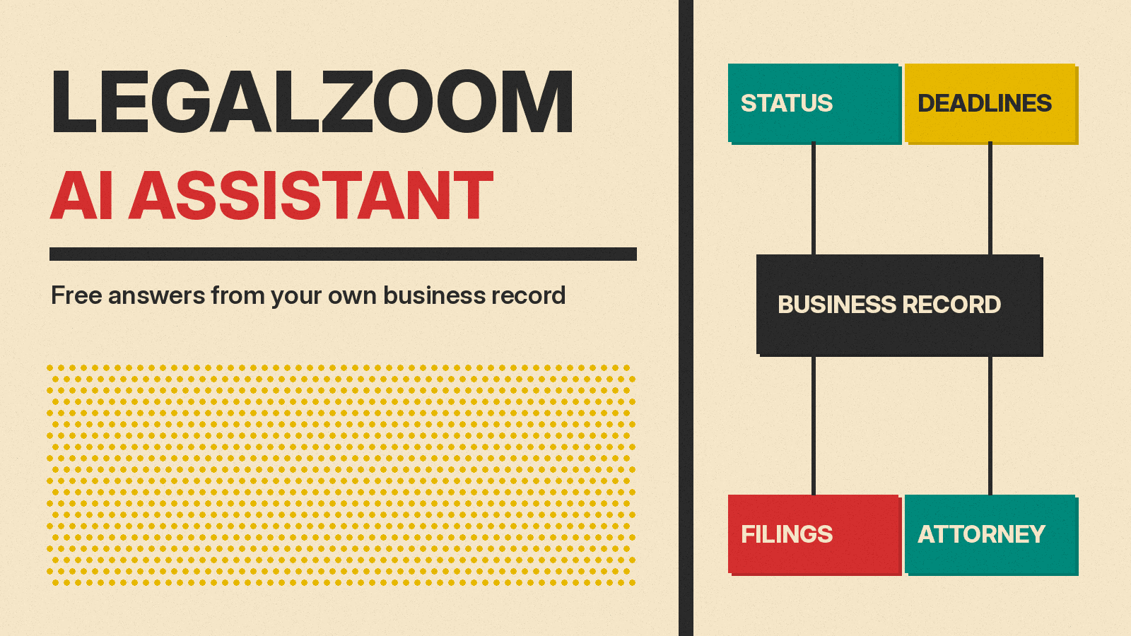 Olivetti-style cover reading LegalZoom AI Assistant, with a business record block linked to status, deadlines, filings and attorney blocks
