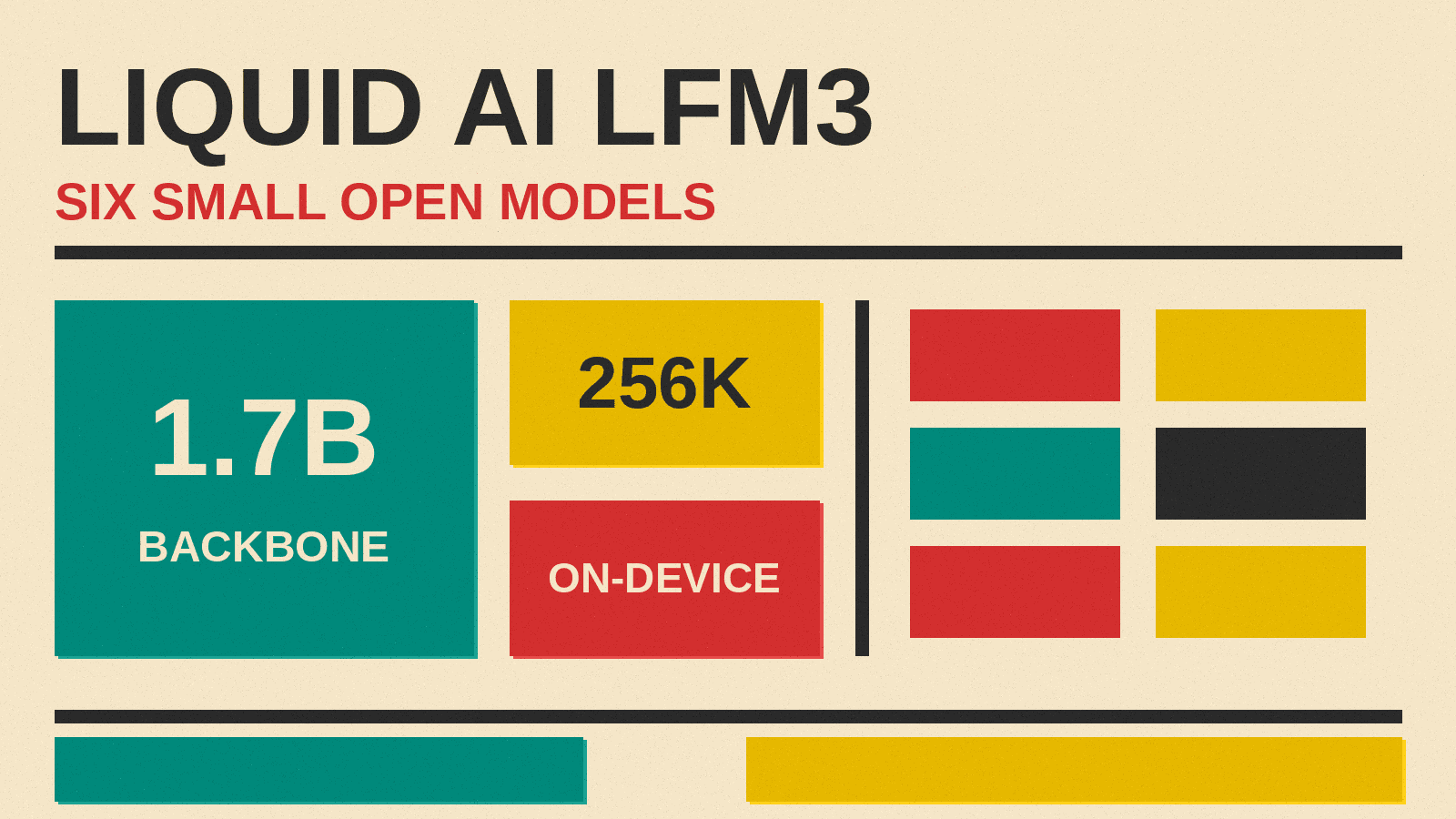 Olivetti-style cover reading LIQUID AI LFM3, SIX SMALL OPEN MODELS, with teal, mustard and red blocks on cream paper