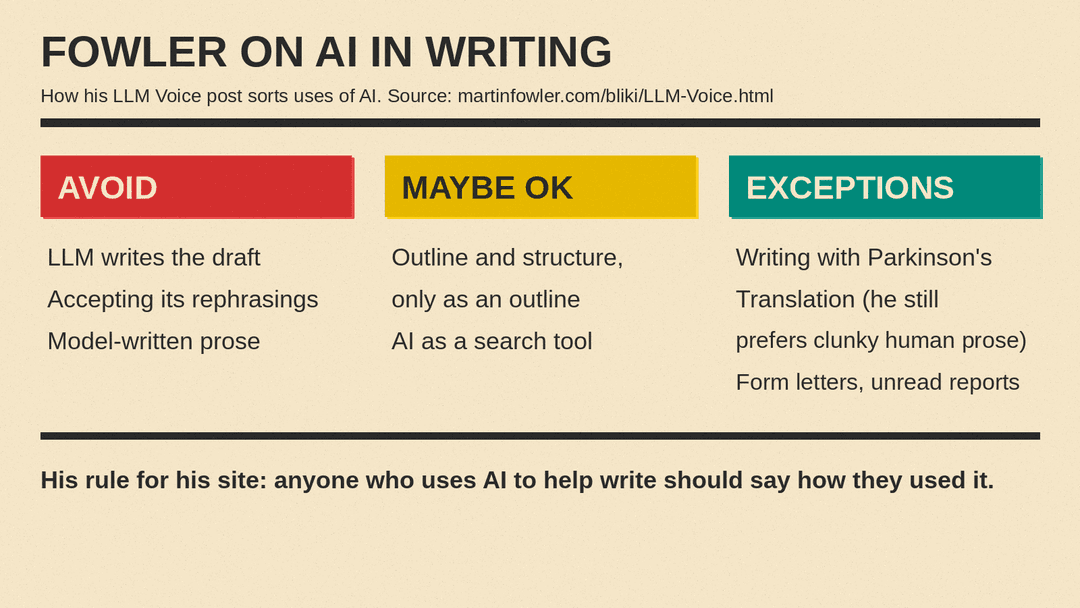 How Fowler sorts AI use in writing: avoid, acceptable, and exceptions, per his LLM Voice post