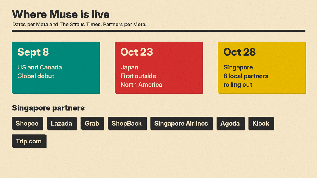 Muse rollout timeline per Meta and The Straits Times: US and Canada on September 8, Japan on October 23, Singapore on October 28, with the eight local partner apps Meta named in Singapore