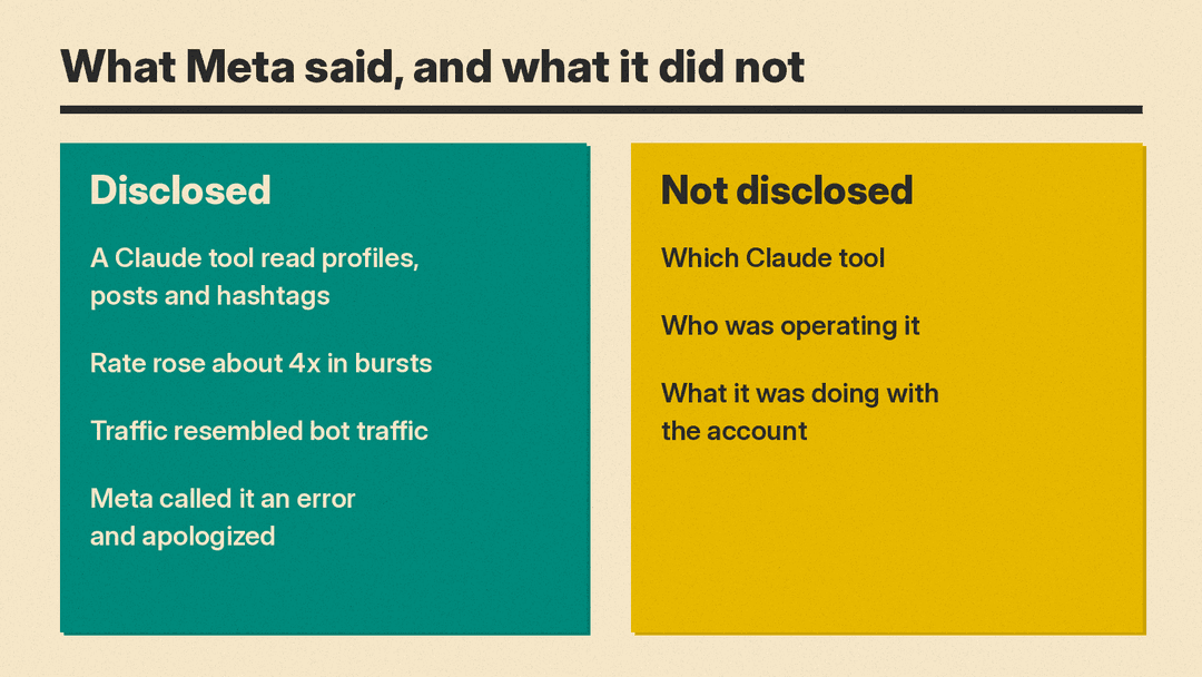 Panel listing what Meta disclosed about the Claude tool and what it did not disclose