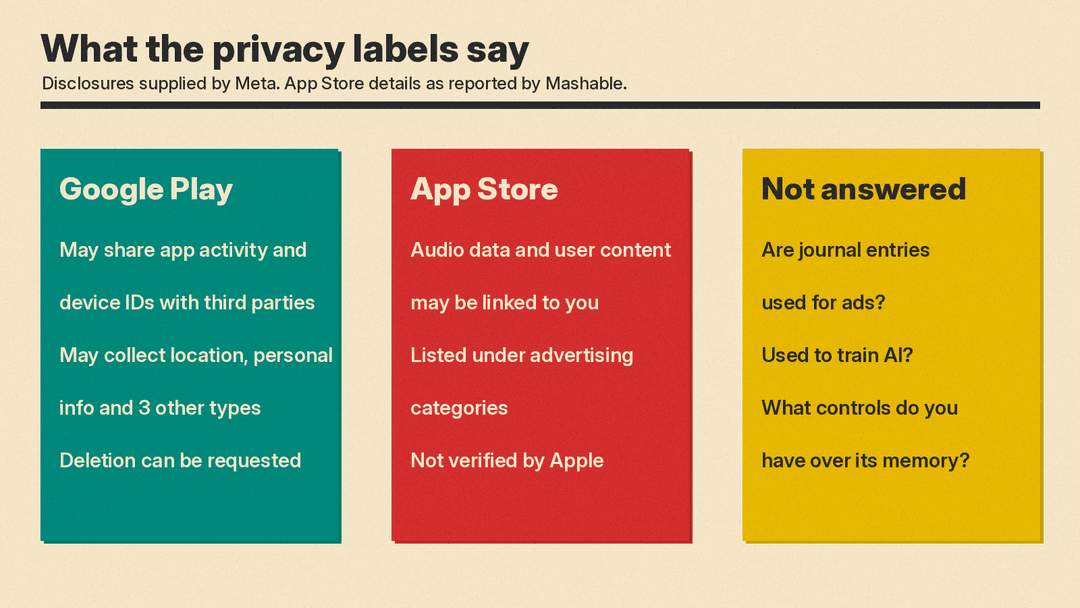 Waddle World privacy at a glance: what the Google Play and App Store disclosures say, and what they leave open