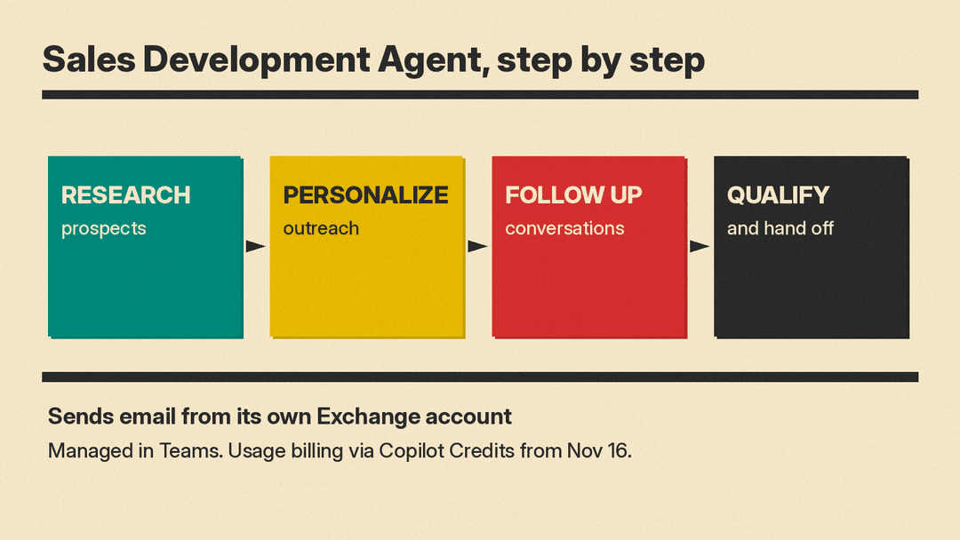 How Microsoft's Sales Development Agent moves a lead from research to a human seller
