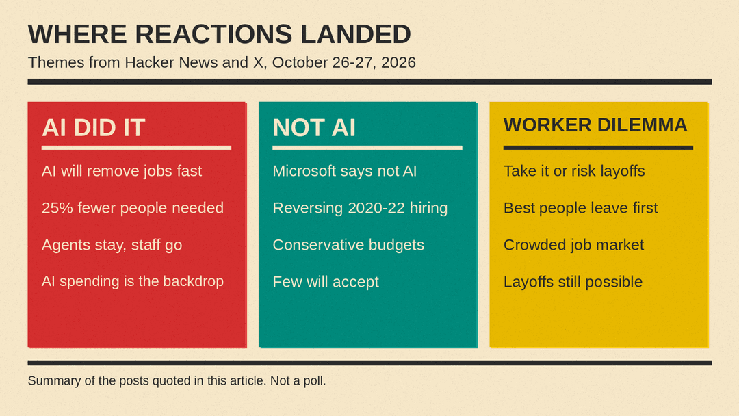 Three columns summarizing reactions: AI did it, not AI, and the worker dilemma