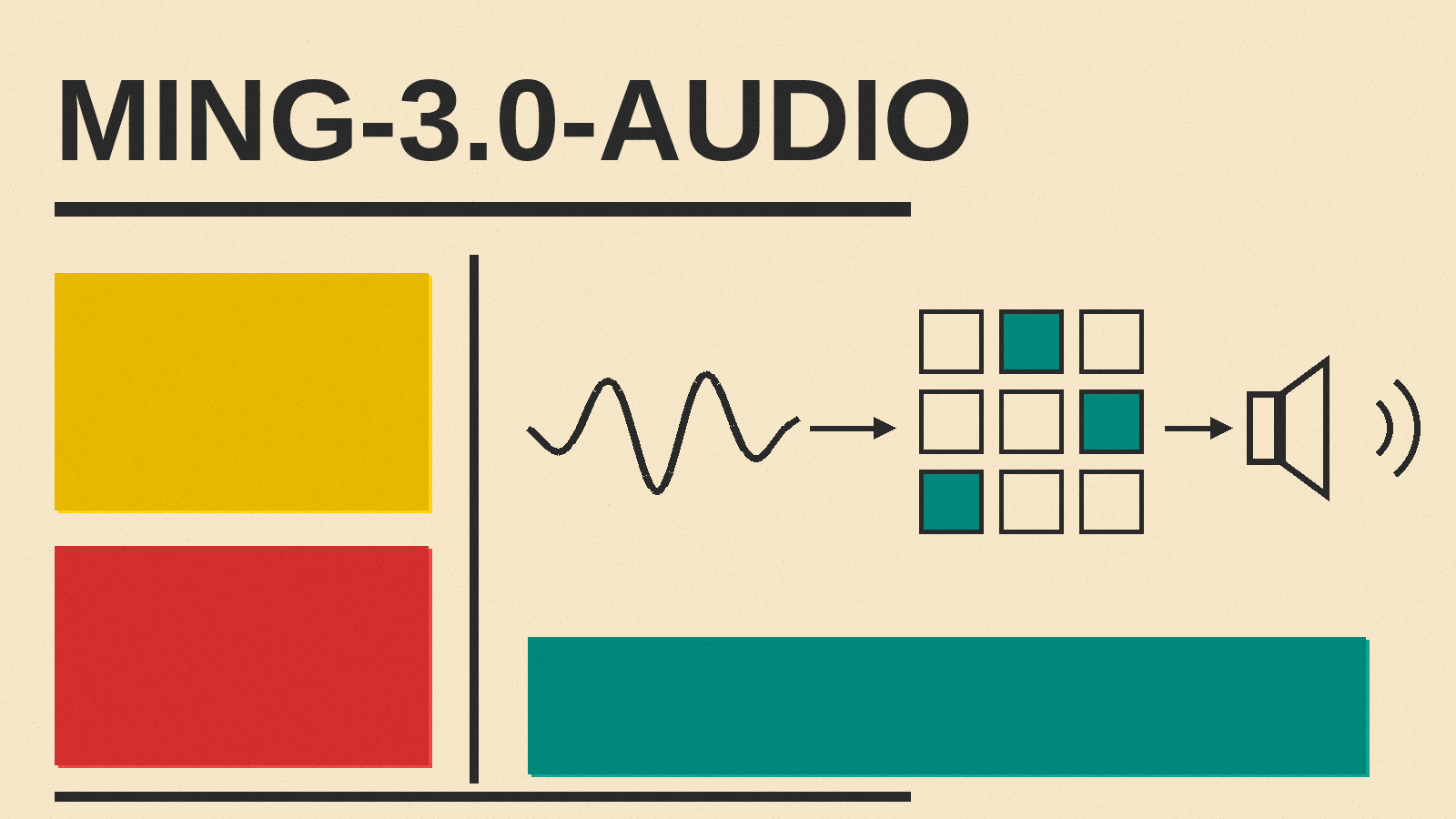 Olivetti-style cover reading MING-3.0-AUDIO with red, mustard and teal blocks, a sound wave entering a grid of expert squares and a speaker icon