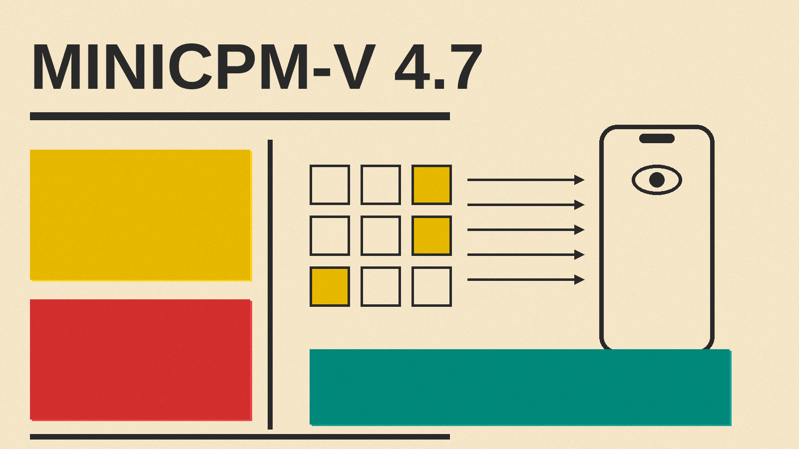 Olivetti-style cover reading MINICPM-V 4.7 with color blocks, a grid of expert squares and arrows flowing into a phone with an eye icon