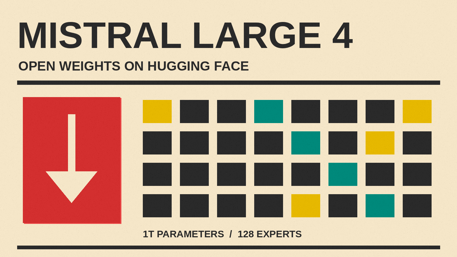 Olivetti-style cover reading MISTRAL LARGE 4, OPEN WEIGHTS ON HUGGING FACE, with a download arrow and a grid of expert blocks