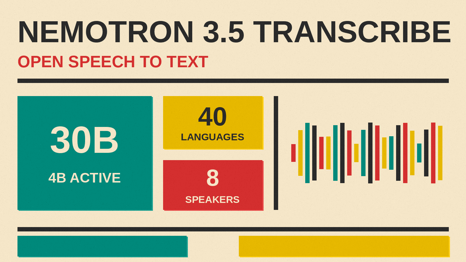 Olivetti-style cover reading NEMOTRON 3.5 TRANSCRIBE, OPEN SPEECH TO TEXT, with teal, mustard and red blocks on cream paper