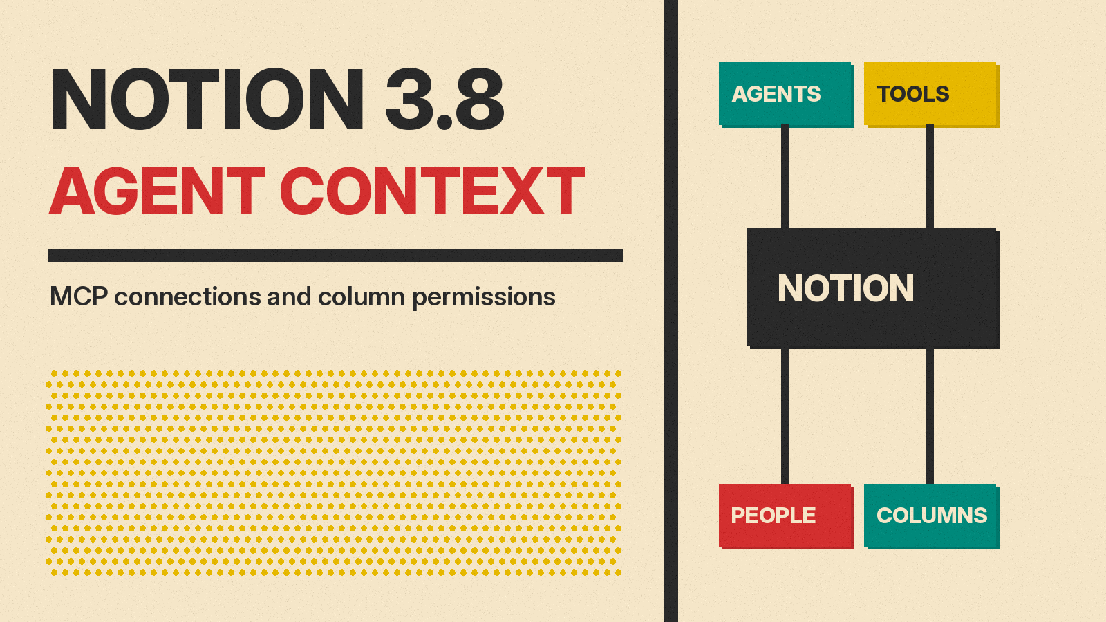Olivetti-style cover reading Notion 3.8 Agent Context, with agents, tools, people and columns blocks connected to a central Notion block