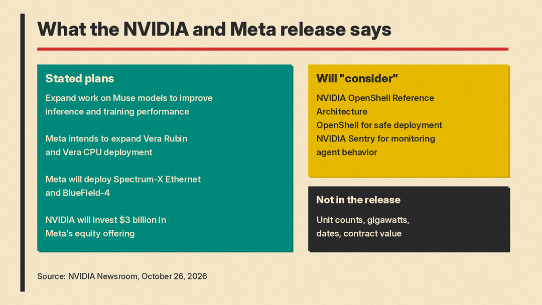 Diagram of the NVIDIA and Meta announcement: committed items versus items under consideration
