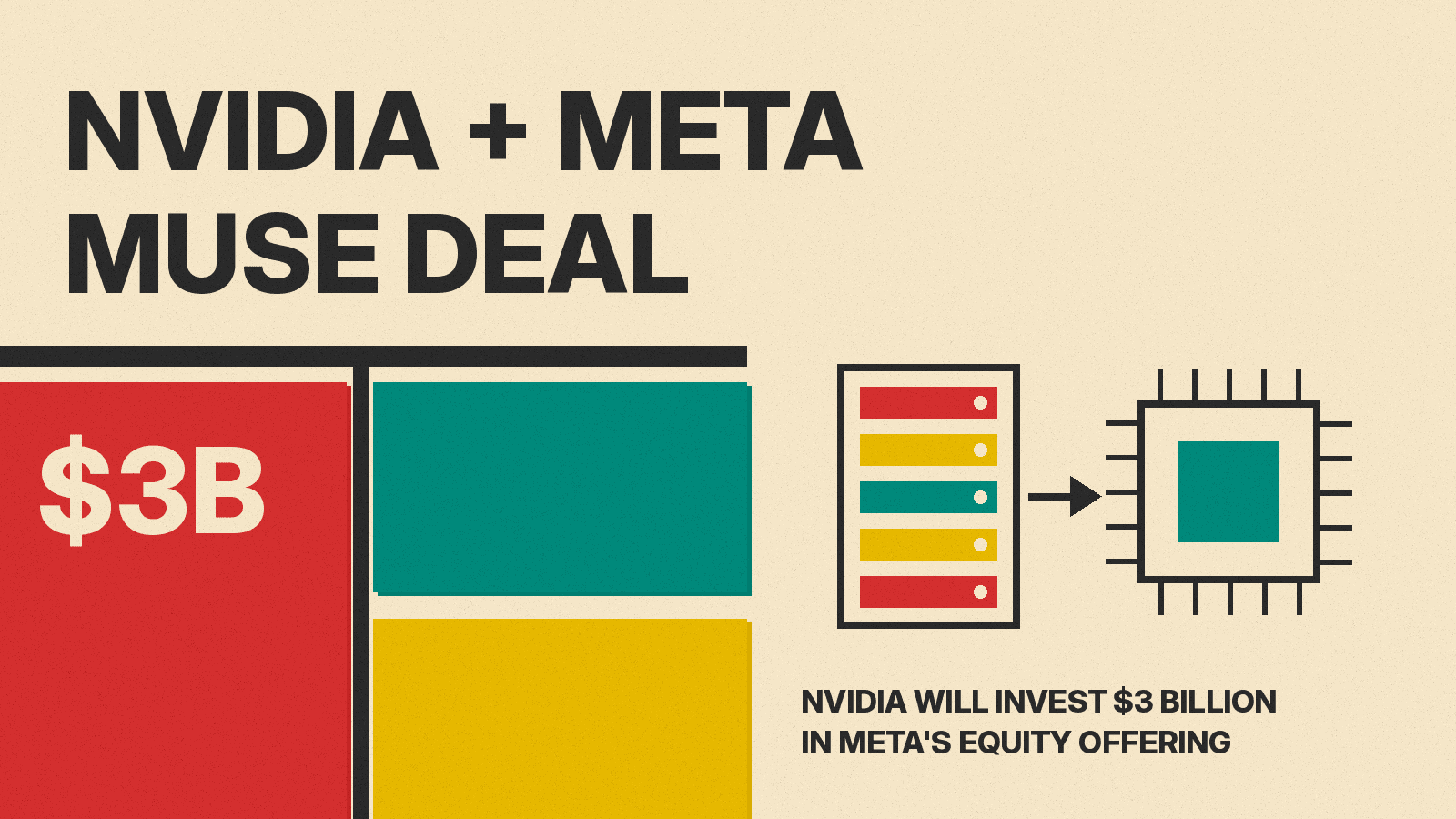 Olivetti-style cover reading NVIDIA + META MUSE DEAL with red, teal and mustard blocks, a $3B label, and line drawings of a server rack and a chip