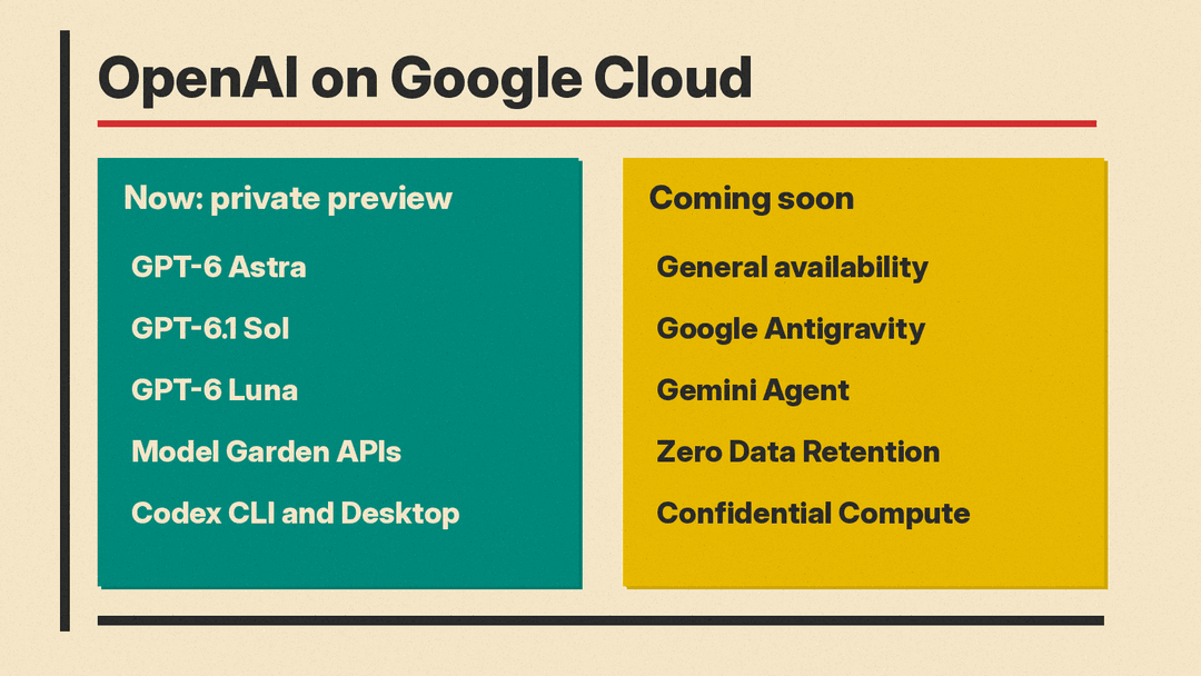 OpenAI on Google Cloud: in private preview now are GPT-6 Astra, GPT-6.1 Sol, GPT-6 Luna, Model Garden APIs and Codex CLI and Desktop; coming soon are general availability, Google Antigravity, Gemini Agent, Zero Data Retention and Confidential Compute