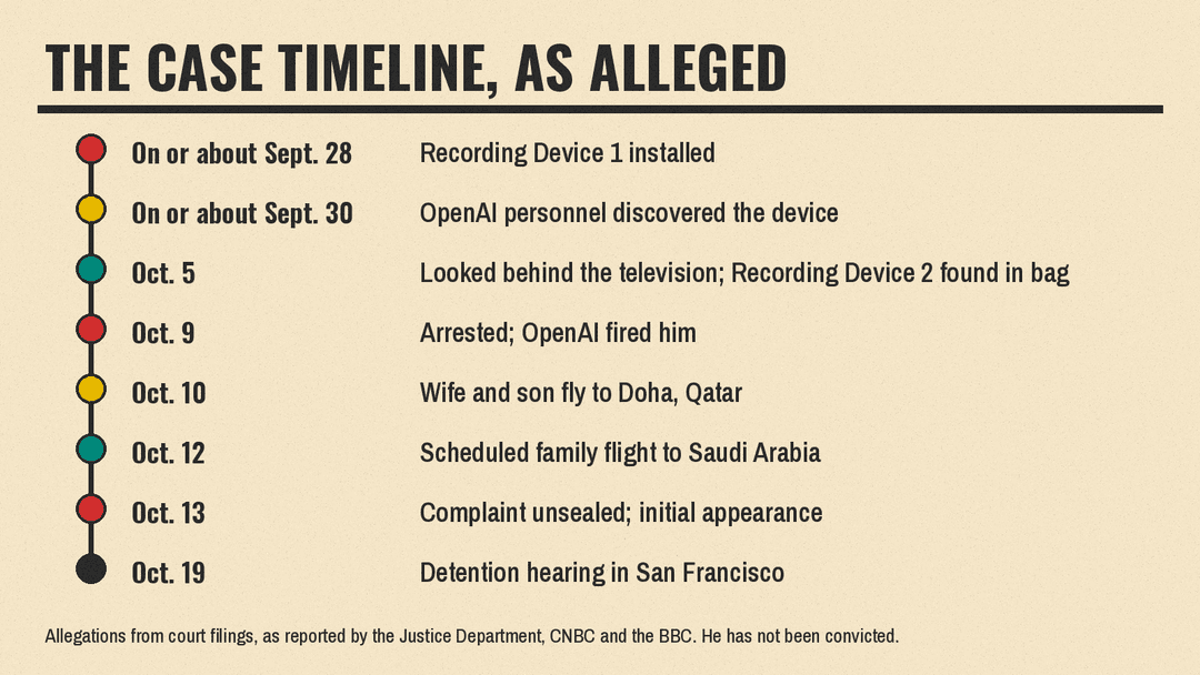 Timeline of the OpenAI recording device case from Sept. 28 to Oct. 19, 2026, as alleged in court filings