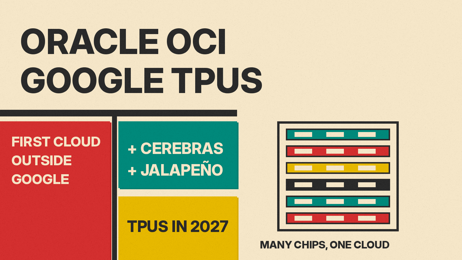Olivetti-style cover reading ORACLE OCI GOOGLE TPUS with red, teal and mustard blocks and line drawings of different AI chips on one server rack