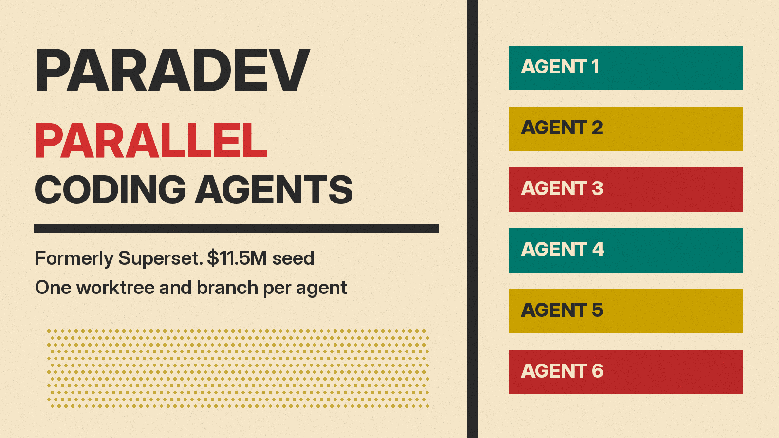 Olivetti-style poster reading Paradev, Parallel Coding Agents, formerly Superset, $11.5M seed, with six stacked agent blocks on cream paper.