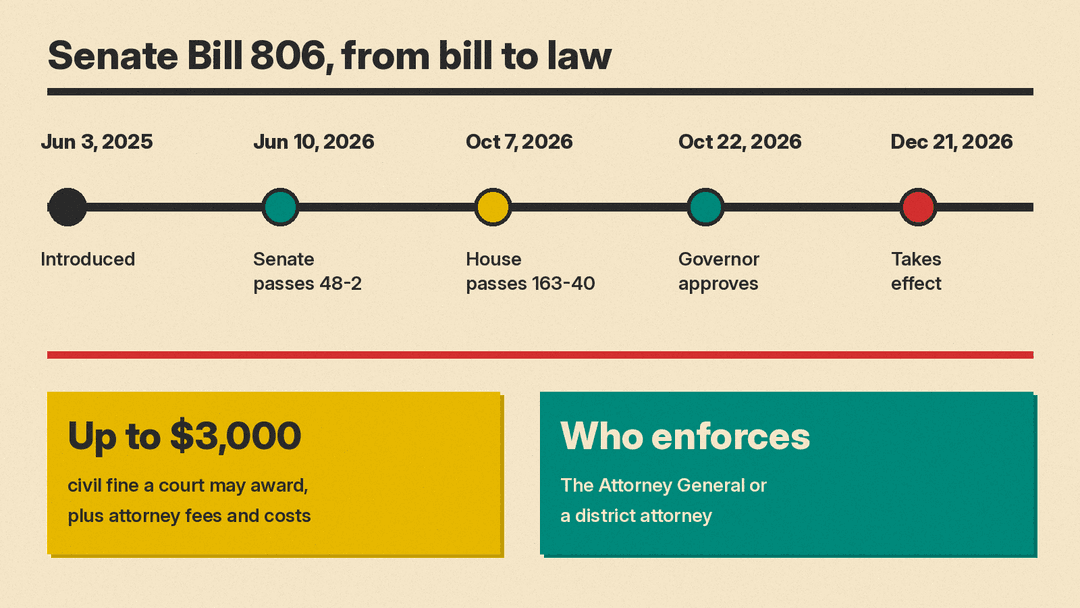 Senate Bill 806 timeline and penalty