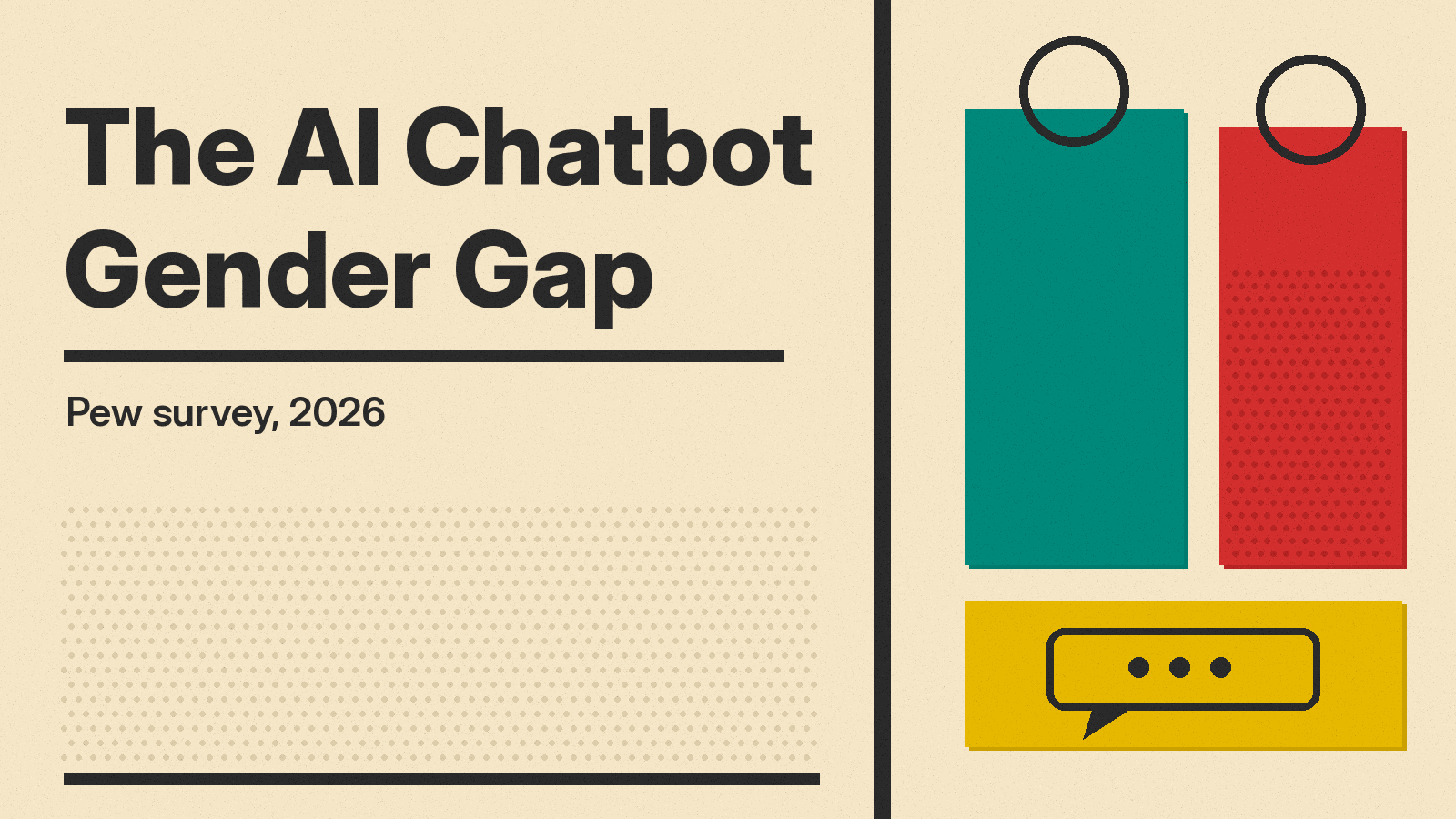 Pew: The Gender Gap in AI Chatbot Use Has Closed, but Men Still Use Them More Often