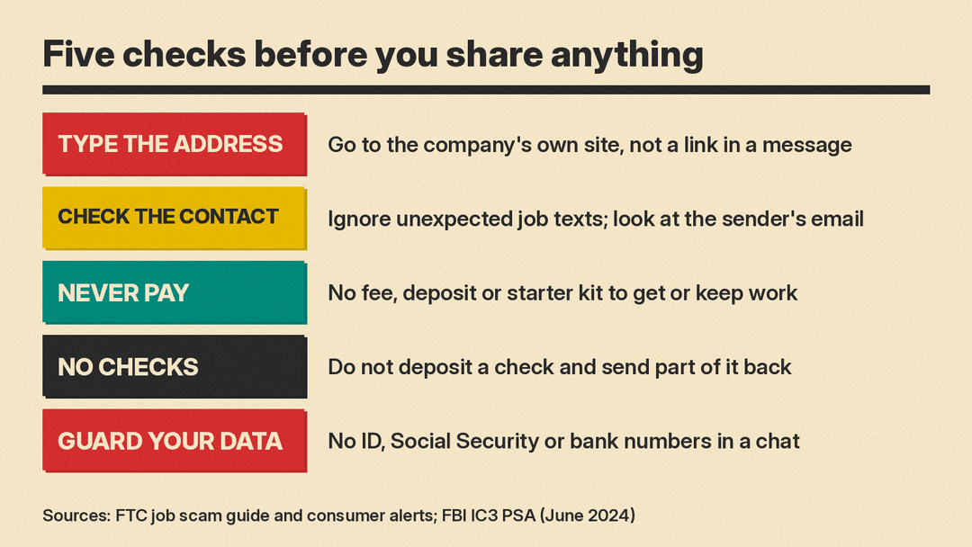 Five checks to run before you share anything with an AI job offer