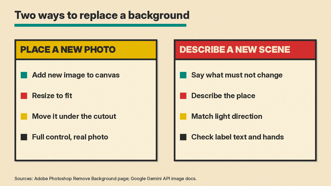 Diagram comparing two ways to replace a background: place a new photo behind the cutout, or describe a new scene in a prompt
