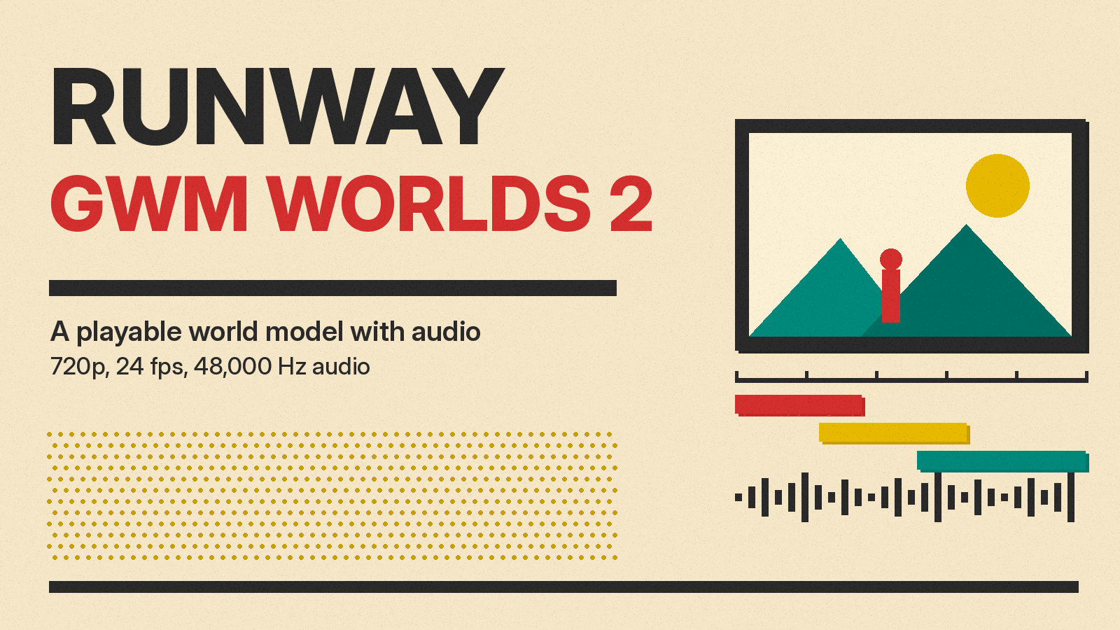 Olivetti-style poster with the title Runway GWM Worlds 2, a framed landscape with a figure, colored timeline bars and a sound wave on a cream background
