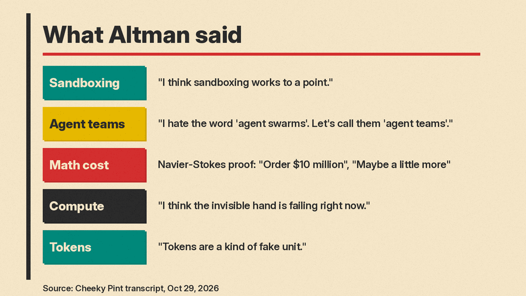 Five things Altman said on Cheeky Pint