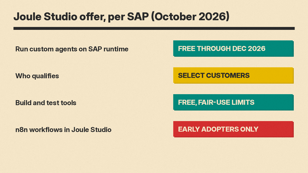 Panel showing the Joule Studio promotion terms announced by SAP