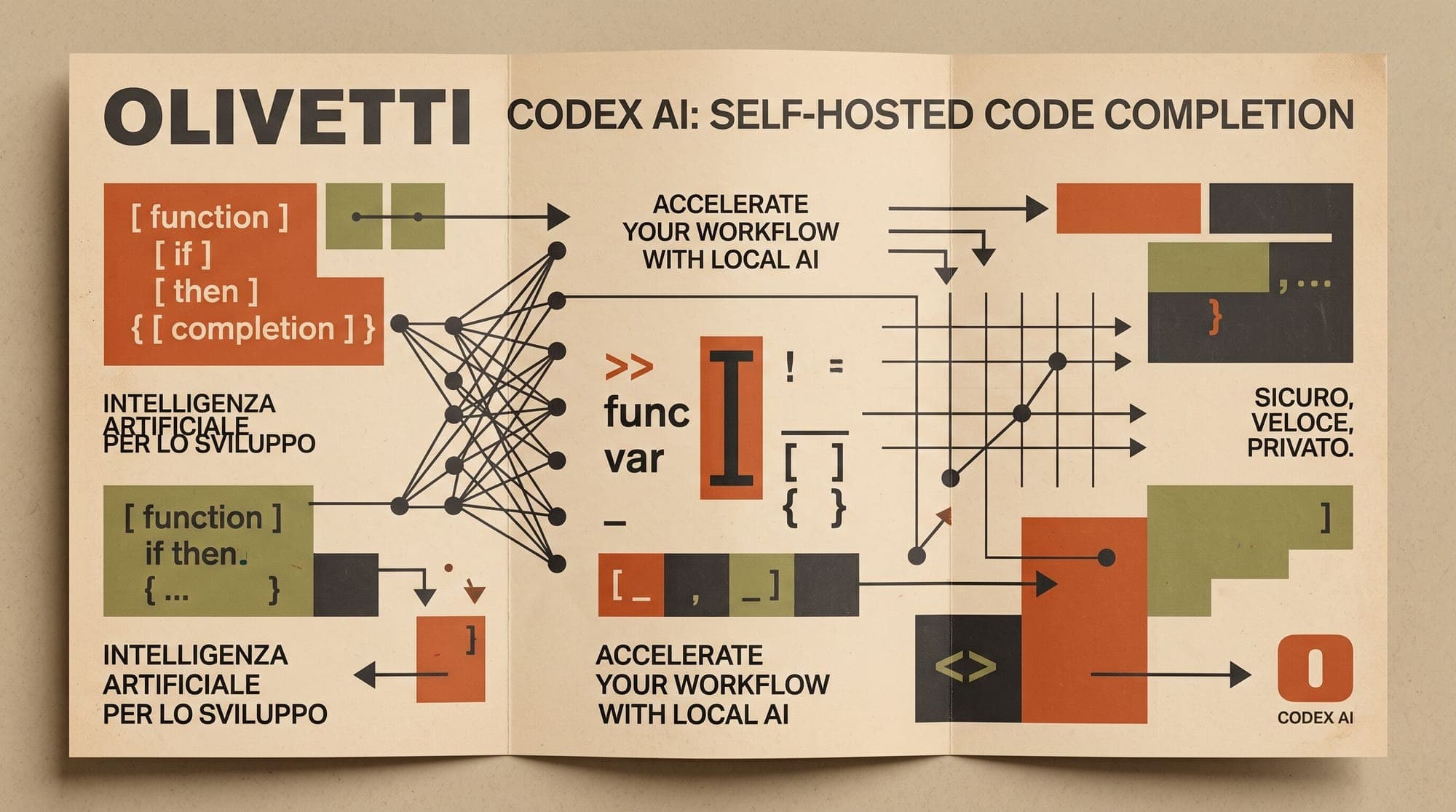 Self-Hosted AI Code Completion Engines in Production: Comparing Tabby, Continue, Refact.ai, and Twinny Architecture, Fill-in-the-Middle Pipelines, AST Context Retrieval, and Serving Latency