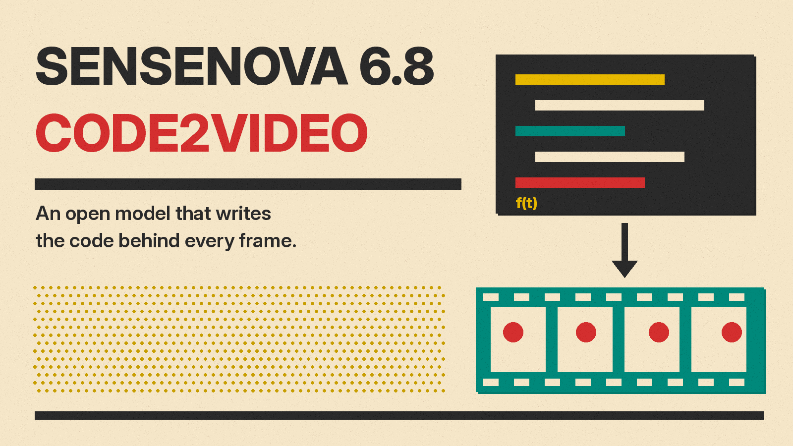 Olivetti-style cover reading SenseNova 6.8 Code2Video, with a code window above an arrow pointing to a film strip on cream paper