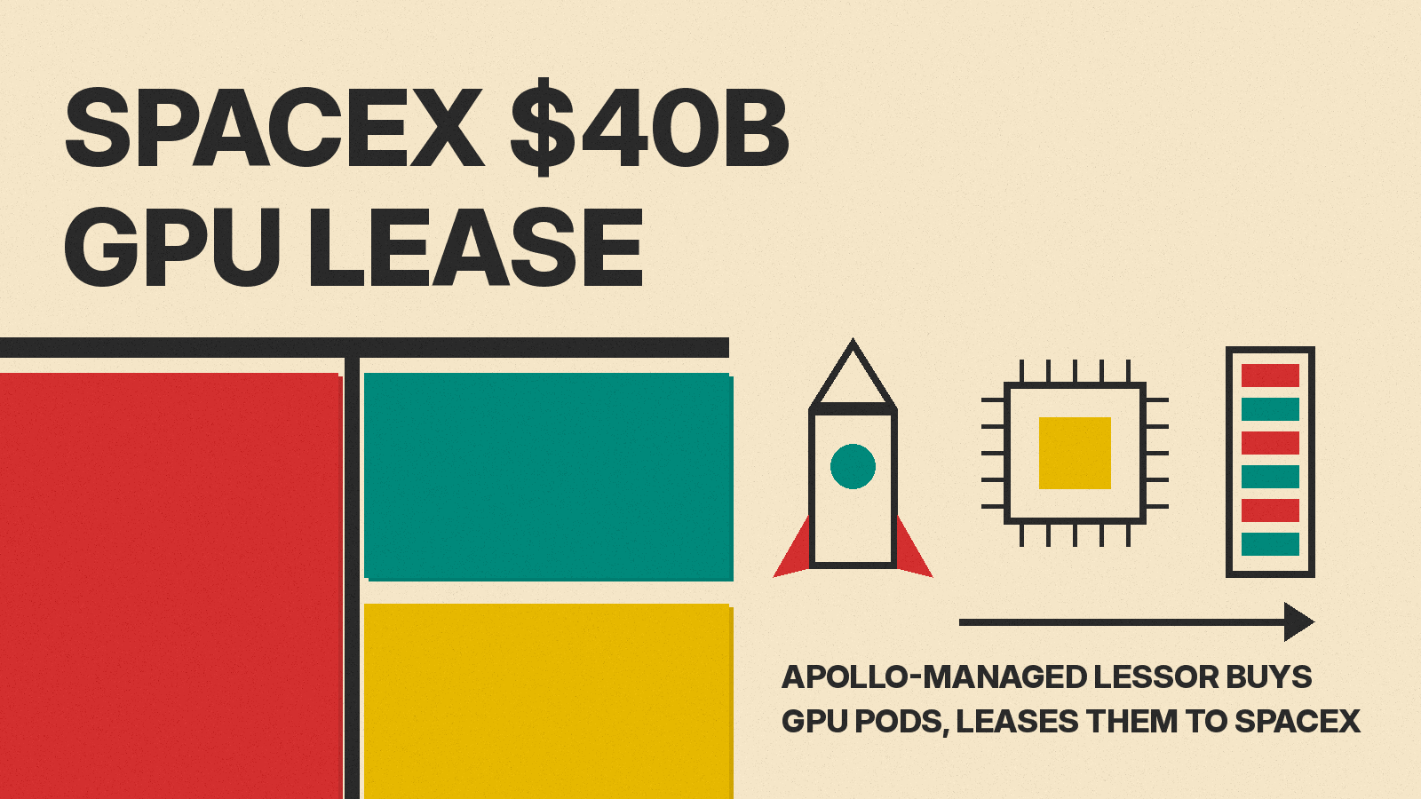 Olivetti-style cover reading SPACEX $40B GPU LEASE with red, teal and mustard blocks, line drawings of a rocket, a chip and a server rack, and an arrow