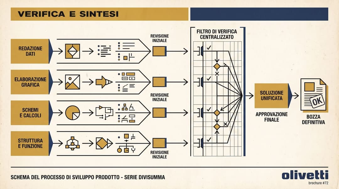 Speculative RAG Verification Schematic