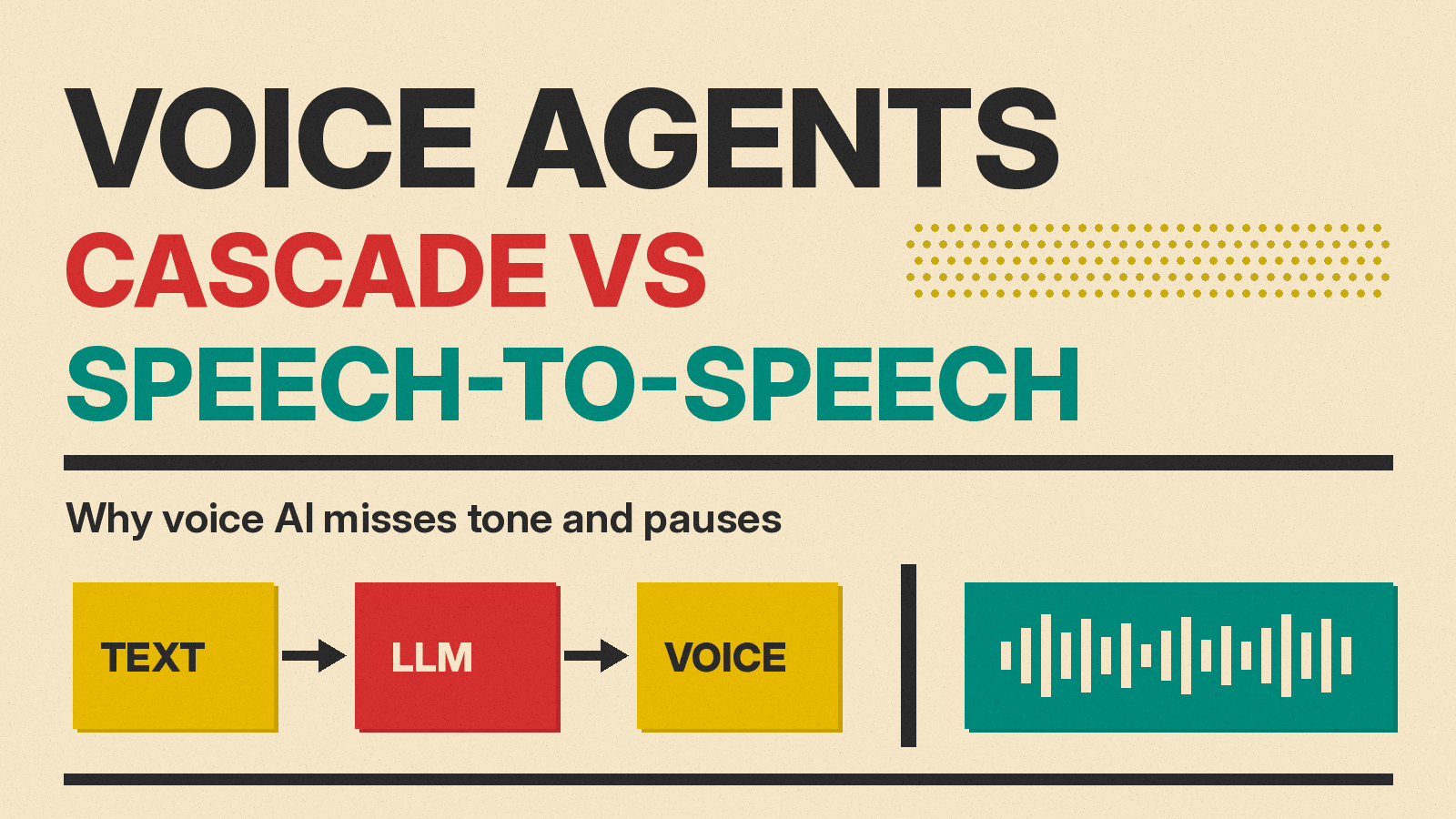 Olivetti-style cover reading Voice Agents: Cascade vs Speech-to-Speech, with a text, LLM, voice chain beside a single teal audio block