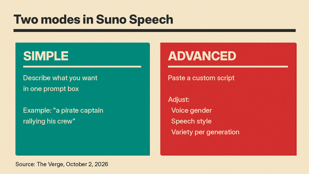 Simple mode vs Advanced mode in Suno Speech