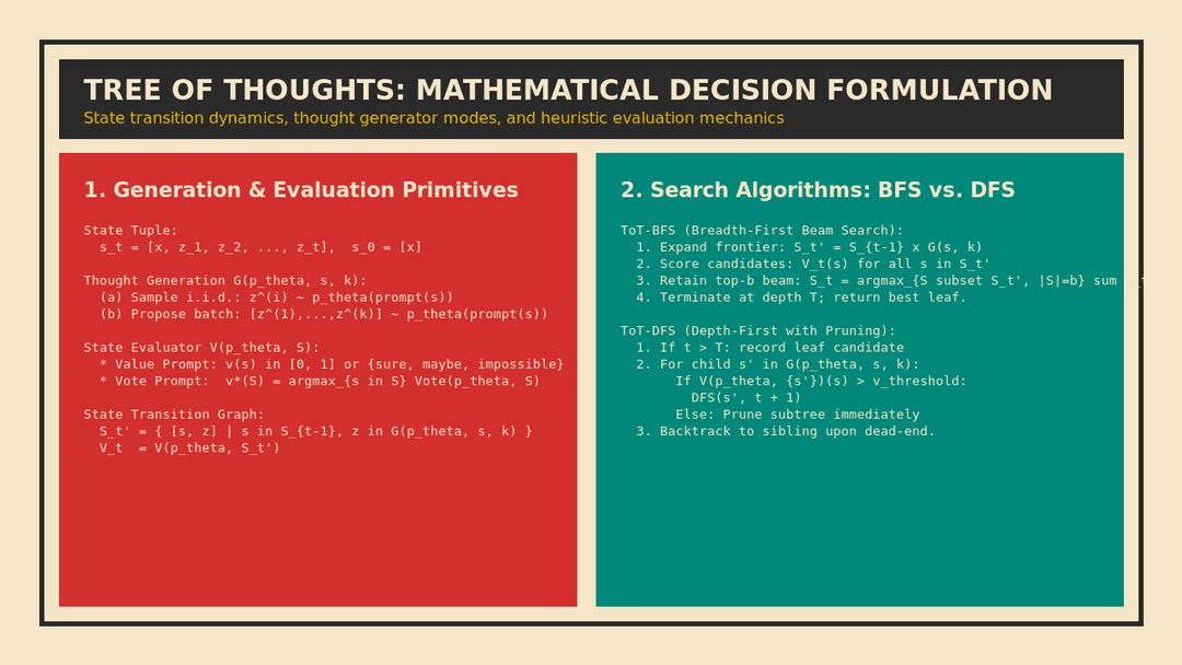 Tree of Thoughts Mathematical Framework