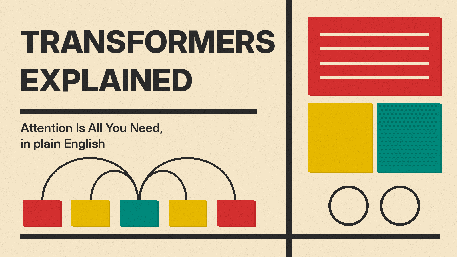Olivetti-style poster reading Transformers Explained, Attention Is All You Need in plain English, with colored token blocks linked by attention arcs