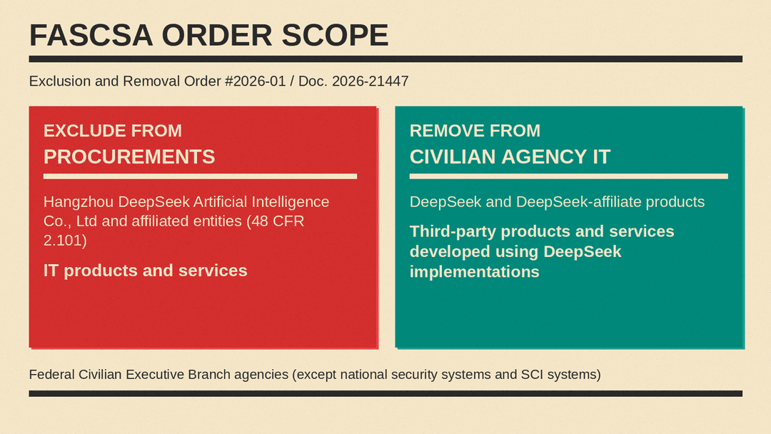 Order scope: exclude DeepSeek from civilian procurements and remove DeepSeek and DeepSeek-based third-party products from civilian agency IT
