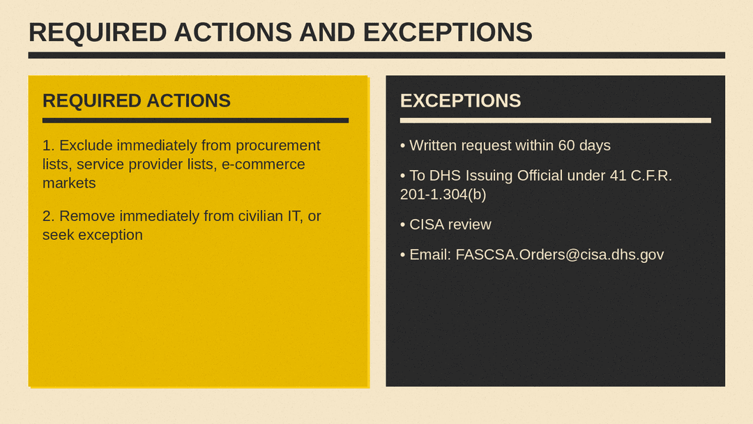 Required actions and 60-day exception path under 41 C.F.R. 201-1.304(b)