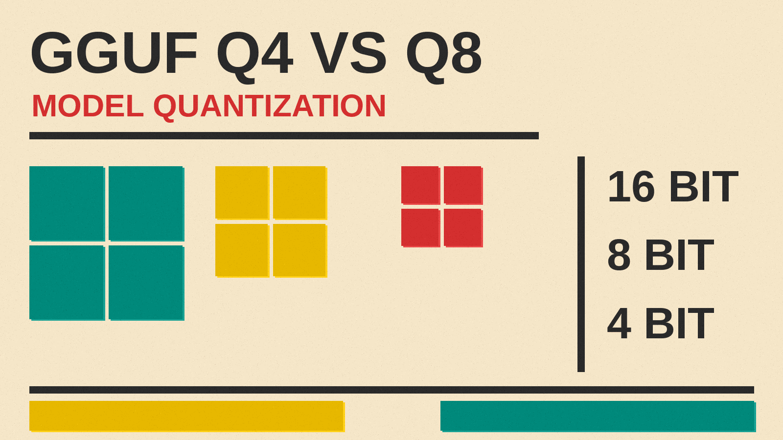 Olivetti-style cover reading GGUF Q4 VS Q8, MODEL QUANTIZATION, with teal, mustard and red squares shrinking from 16 bit to 4 bit on cream paper