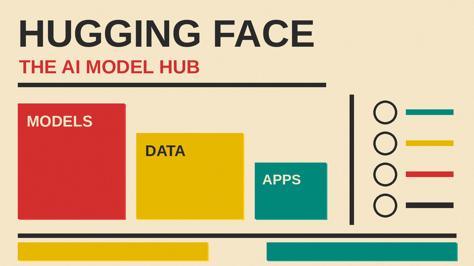 Olivetti-style cover reading HUGGING FACE, THE AI MODEL HUB, with red, mustard and teal blocks for models, datasets and Spaces on cream paper