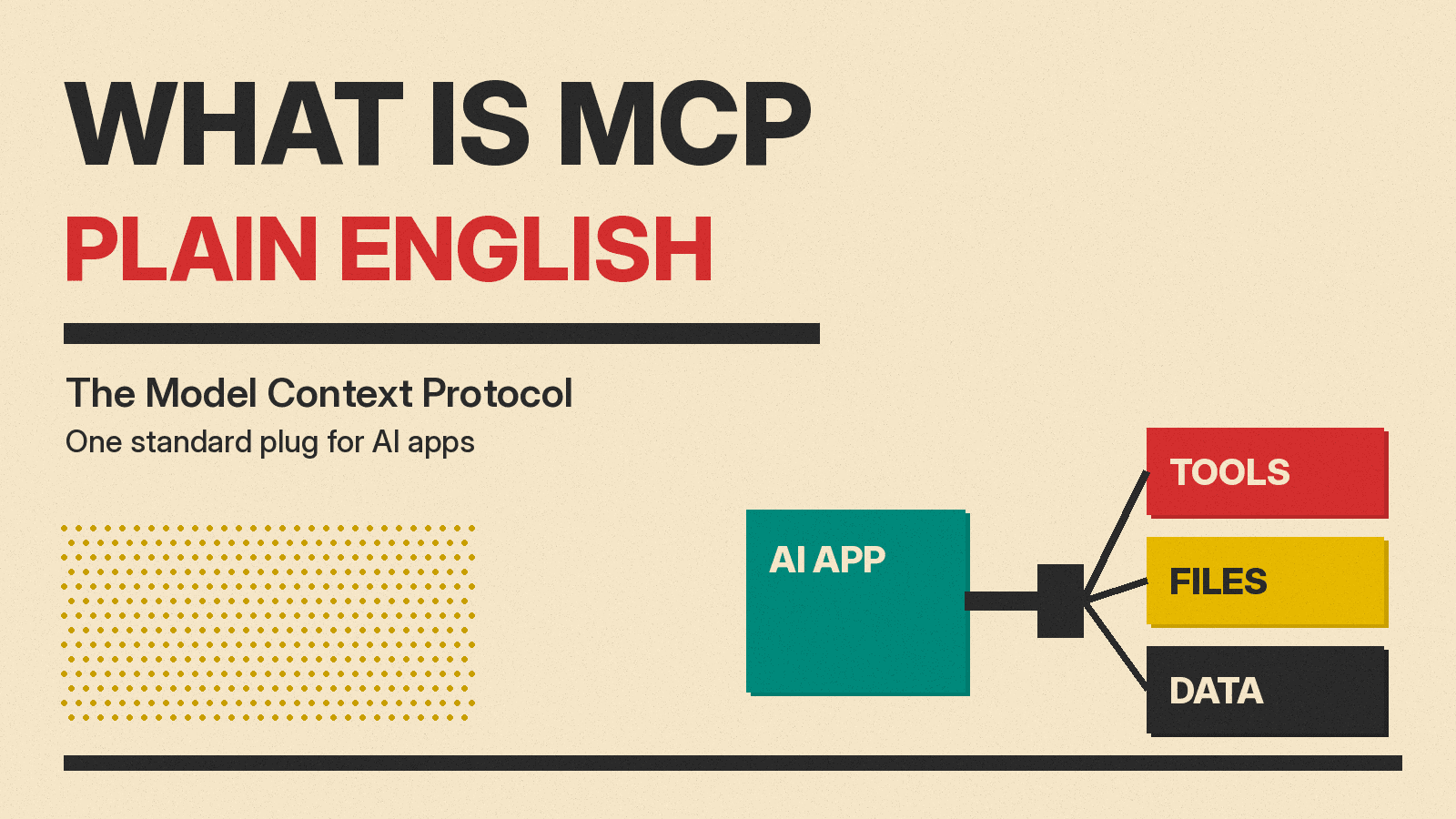 Olivetti-style poster reading WHAT IS MCP, Model Context Protocol, with a plug connecting an AI app block to tool, file and database blocks on cream paper