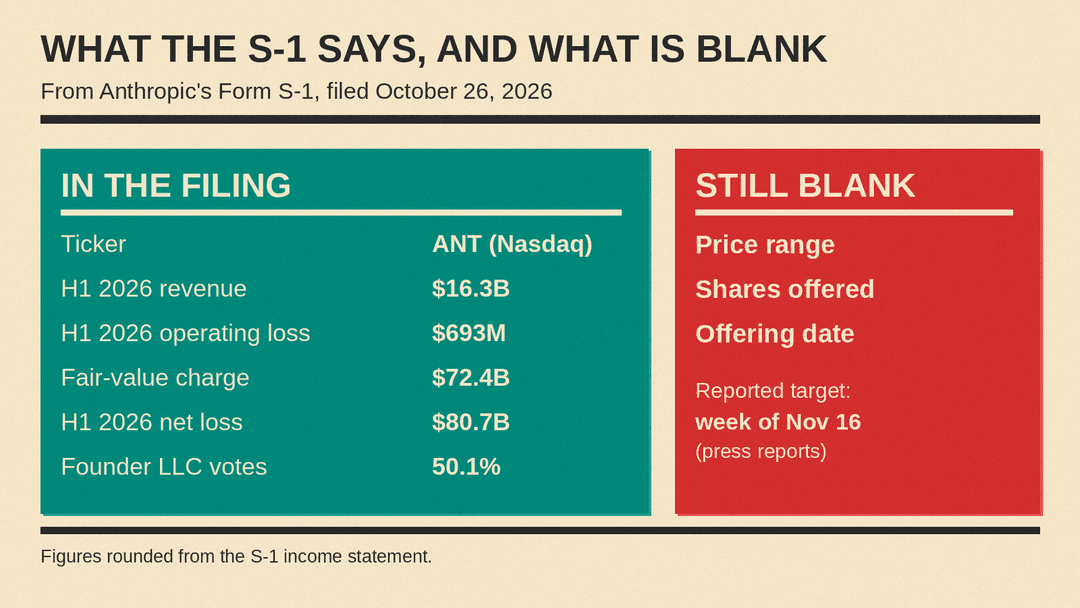 What the S-1 says versus what is still blank