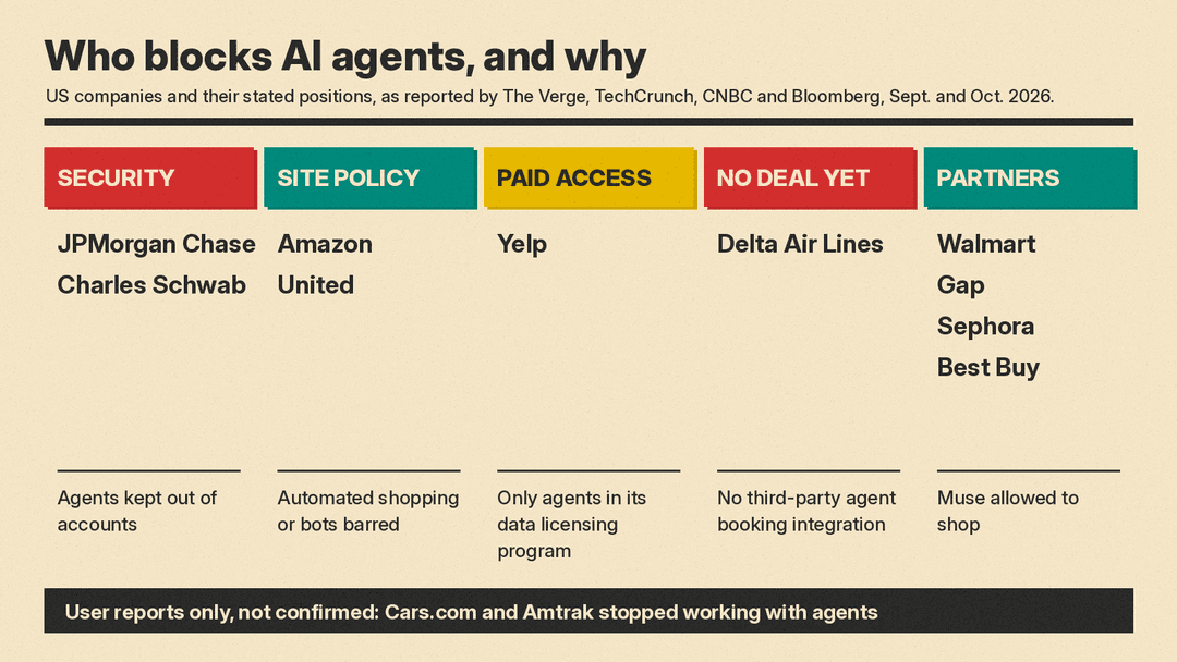 A chart groups US companies by why they block or allow AI agents
